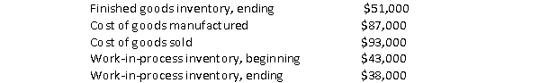 The Fendandez Company provided the following information at the end of 2009: The balance in the finished goods inventory account at January 1<sup>st</sup> must have been: a. $92,000 B) $45,000 C) $57,000 D) $44,000