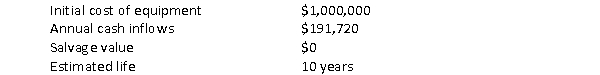 <strong>Using the following data: (and ignoring the impact of income taxes) The internal rate of return on this investment is closest to:</strong> A) 12% B) 14% C) 16% D) 18%