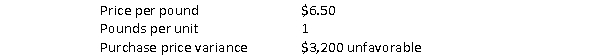 <strong>The following material budgets have been developed for the Criders Company. If the company purchased 16,000 units, the actual price per pound of material purchased must have been:</strong> A) $6.70 B) $5.00 C) $6.30 D) $5.80