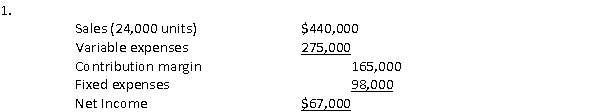 <strong>The Hamilton Company has provided the following income statement for 2008: The company's contribution margin ratio (rounded) is:</strong> A) 37.5% B) 40.6% C) 59.4% D) 35.6%