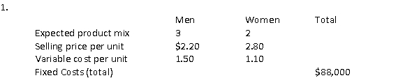 <strong>The following information is being provided for the two products produced by the Stay-Dri Deodorant Company. For every 5 units sold, 3 of those units are from the men's line of product while 2 units are from the women's line of product. How many units of each product need to be sold in order to break-even in total? Men Women</strong> A) 48,000 32,000 B) 40,000 40,000 C) 80,000 80,000 D) 32,000 48,000