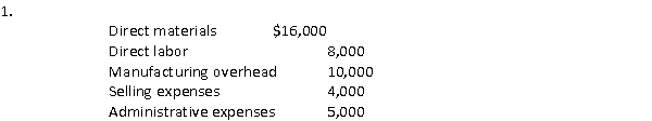 <strong>The following costs were incurred in November:   Prime costs during the month totaled:</strong> A) $34,000 B) $24,000 C) $43,000 D) $9,000 <div style=padding-top: 35px> 