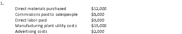 <strong>The Peterson Company incurred the following costs in the month of May:   The company's product costs total:</strong> A) $45,000 B) $47,000 C) $40,000 D) $42,000 <div style=padding-top: 35px> 