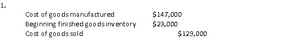 <strong>The Merchant Tire Company provided the following information for the month of February:   The company's balance in their finished goods inventory account at the end of February is:</strong> A) $23,000 B) $18,000 C) $5,000 D) $41,000 <div style=padding-top: 35px> 