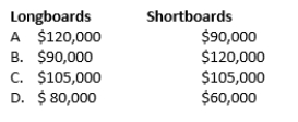 The SurferDude Company manufactures long and short surfboards.The company incurred manufacturing overhead costs of $210,000 in March.They have decided to allocate these costs based on units produced.In March the company produced 8,000 longboards and 6,000 shortboards.The amount of overhead allocated to each product, respectively, would be: