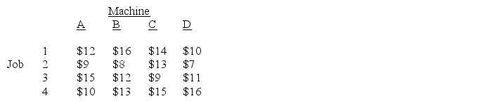 Use this information to answer the following questions. The following table contains information on the cost to run four jobs (1,2,3,and 4)on four available machines (A,B,C,and D). Refer to the table above.Assume that job number 4 was canceled and will no longer be processed.How will this affect the job-machine assignment? Use Excel to model and solve this problem to determine the least costly assignment.