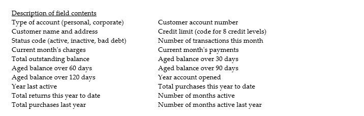 Your audit client is a large retail chain with its own credit card.It has annual sales of about $100 million.On December 31,there were approximately 40 000 open accounts with total receivables of approximately $18.5 million.Very few customer balances exceed $1000.The company's general office maintains the accounts receivable records.The large volume of transactions processed by the company has necessitated extensive segregation of duties and frequent balancing of data during processing.Accordingly,the company's general and system controls are considered to be very good.A complete record of each customer's account is stored on a relational database and includes the following information:   Source transactions are store purchase invoices,payments,and adjustments.Daily,all the orders are received,entered into the computer,and processed against the customer master file.Each account is updated and automatically analyzed to determine whether the transactions just processed have created a condition that should be brought to the attention of the authorization or collection departments.Exception reports are automatically printed and forwarded to these groups. The company sends monthly statements to customers on a cyclical basis.About 2000 statements are mailed each billing day.As the accounts are updated,the day's transactions are accumulated and added to the starting control figure for each cycle.The new control figures are balanced with the sum of all the individual accounts in the cycle (accumulated as each account is processed).In addition,a detailed transaction and cycle control report is prepared,providing an audit trail in customer account number sequence. Required: Describe the audit procedures you would perform in your year-end audit work for this company's accounts receivable.For each audit test,state the relevant audit assertion(s).Be sure to include different types of tests as necessary (e.g.manual or computer-assisted audit techniques),and clearly identify those tests that can be completed using CAATs.<div style=padding-top: 35px> 