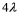 <strong>A laser (with wavelength of )excites the electron in a hydrogen atom from its ground state to its first excited state.What laser wavelength is required to raise the electron from the first excited state to its next lowest excited state?</strong> A) B) C) D) E)