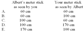 <strong>Albert is sitting in his office when you go by in a high-speed train at the speed of 80% of the speed of light.Both you and Albert have a meter stick,held parallel to the direction of travel.How long does Albert see you meter stick and how long does his stick appear to you?  </strong> A)Option A B)Option B C)Option C D)Option D E)Option E <div style=padding-top: 35px> 