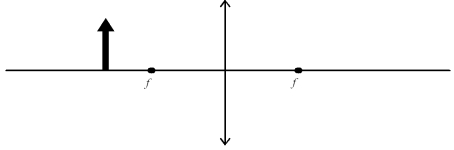 <strong>Using ray tracing,find the image of the object (upright arrow)in the system shown having a converging lens where f is a focal point.Which one of the statements is true? </strong> A)The image is real. B)The image is virtual. C)The image cannot be formed. D)The image is upright.