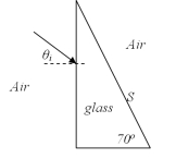  <strong>In figure shown,what is the smallest incident angle  \theta <sub>i</sub> for the beam to undergo total internal reflection at surface S of prism having an index of refraction of 1.5?  </strong> A)56.1<sup> \circ </sup> B)33.9<sup> \circ </sup> C)50.9<sup> \circ </sup> D)39.1<sup> \circ </sup> <div style=padding-top: 35px>  
