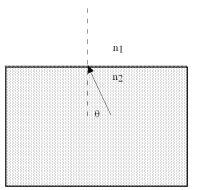  <strong>If n<sub>1</sub> = 1.3 and n<sub>2</sub> = 2.2,what is the condition for the angle  \theta  for no light escaping?  </strong> A) \theta  > 54<sup> \circ </sup> B) \theta  < 54<sup> \circ </sup> C) \theta  > 36<sup> \circ </sup> D) \theta  < 36<sup> \circ </sup> E)Light escapes for all  \theta . <div style=padding-top: 35px>  