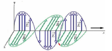 <strong>An electromagnetic wave with maximum electric field Emax = 44.0 V/m propagates in the x direction as shown.What is the intensity of this wave (in W/m<sup>2</sup>)? </strong> A)2.01 B)2.27 C)2.57 D)2.90 E)3.28