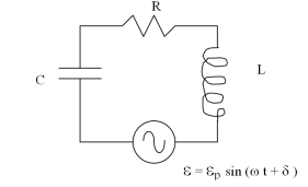 <strong>In the circuit shown,R = 100 W,L = 50 mH,C = 10 mF,and the ideal AC emf source has a peak voltage of 120V.What angular frequency \omega should be used to produce the largest current in the resistor? </strong> A)6.3 rad/s B)22 rad/s C)45 rad/s D)2000 rad/s E)13000 rad/s