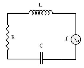 <strong>For the RLC circuit shown,which of the following statements is correct? </strong> A)The current is constant independent of f. B)The power dissipated in the resistor is minimum at the resonant frequency. C)The current can only flow counter-clockwise. D)The current through the inductor is maximum at the resonant frequency. E)The current through the capacitor is minimum at the resonant frequency.