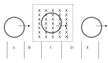 <strong>A conducting ring is moving from left to right through a region that contains a constant magnetic field as shown in the diagram.In which regions is there an induced current in the ring? </strong> A)regions B and D B)regions B,C,and D C)region C D)All regions have an induced current in the ring.