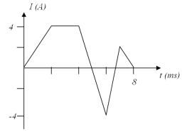 <strong>The figure shows the current through a 10-mH inductor.What is maximum magnitude of the potential difference \Delta V<sub>L</sub> across the inductor over the period shown? </strong> A)20 V B)40 V C)60 V D)60 mV