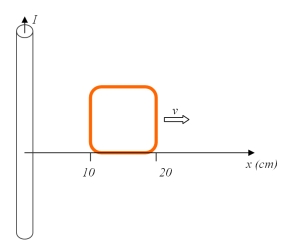 <strong>The long straight wire in the figure has current I = 1 A flowing in it.A square loop which has 10-cm sides is positioned 10 cm away from the wire as shown.The loop is then moved in the positive x-direction with a speed v = 10 cm/s.If the loop has a resistance of 0.02 ohms,calculate the direction and the magnitude of the induced current in the loop the instant the loop is made to move. </strong> A)0.50 \mu A clockwise B)0.50 \mu A counter-clockwise C)6.7 \mu A clockwise D)6.7 \mu A counter-clockwise E)1.3 \mu A clockwise