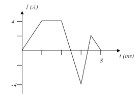 <strong>The figure shows the current through an inductor.If the maximum magnitude of the potential difference \Delta V<sub>L</sub> across the inductor over the period shown is 60 V,what is the inductance of the inductor? </strong> A)100 mH B)1 mH C)10 mH D)1 H