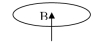 <strong>The magnetic field in the coil is upward and increasing.The direction of the induced current in the coil,as viewed from the top is </strong> A)clockwise. B)counterclockwise. C)There is no induced current.