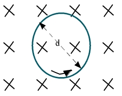 <strong>A coil is in a perpendicular magnetic field that is time dependent and given by B = 0.600 - 3.7t T.If the induced voltage around the coil is 7.4 V,what is its area in m<sup>2</sup>? </strong> A)12.2 B)2.0 C)0.005 D)5.0 * 10<sup>-5</sup> E)0.600