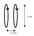 <strong>Two 100 turn coils of wire with a diameter of 1.0 m are placed a distance of 0.25 m apart as shown in the figure.A current of 3.0 A is in the wires of both coils and the direction of the current is clockwise (CW)for both coils when viewed from one end.What is the magnitude of the magnetic field in the center between the two coils? </strong> A)0 T B)1.9 * 10<sup>-4</sup> T C)3.4 * 10<sup>-4</sup> T D)6.9 * 10<sup>-4</sup> T E)7.5 * 10<sup>-4</sup> T