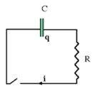 <strong>You have an RC circuit with the switch initially open.When the switch is closed which of the voltage as a function of time plots most accurately represents the charging of the capacitor? </strong> A)(A) B)(B) C)(C) D)(D) E)(E)