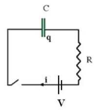 <strong>You have an RC circuit with the switch initially open.When the switch is closed which of the voltage as a function of time plots most accurately represents the charging of the capacitor? </strong> A)(A) B)(B) C)(C) D)(D) E)(E)