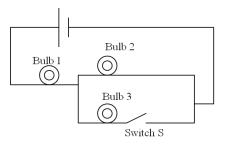 <strong>In circuit shown,three identical light bulbs are connected.Initially switch S is closed.When switch S is opened,bulb 3 turns off.As for bulbs 1 and 2,which statement is true? </strong> A)Bulb 1 gets brighter while bulb 2 gets dimmer. B)Both bulbs 1 and 2 get brighter. C)Both bulbs 1 and 2 get dimmer. D)Bulb 1 gets dimmer while bulb 2 gets brighter.