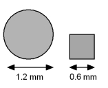 <strong>Two conductors are made from the same material and are of the same length but one has a circular cross sectional area with diameter 1.2 mm and the other is square with 0.6 mm on each side.What is the ratio R<sub>circular</sub>/R<sub>square</sub> of their resistances? </strong> A)R<sub>circular</sub>/R<sub>square</sub> = 2 B)R<sub>circular</sub>/R<sub>square</sub> = 1/ \pi C)R<sub>circular</sub>/R<sub>square</sub> = \pi /2 D)R<sub>circular</sub>/R<sub>square</sub> = 4 E)R<sub>circular</sub>/R<sub>square</sub> = 1/2