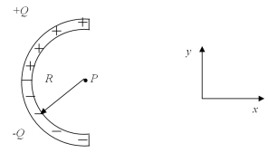 <strong>A thin glass rod is bent into a semicircle of radius R.A charge + Q is uniformly distributed along the upper half,and a charge -Q is uniformly distributed along the lower half,as shown in the figure.If Q = 10 nC and the electric field E at point P is 5.85 * 10<sup>4</sup> N/C in -y direction,what is the radius of the semicircle,R? Point P is at the center of the semicircle.  </strong> A)10 cm B)9.0 cm C)14 cm D)16 cm E)12 cm <div style=padding-top: 35px> 