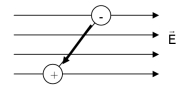 <strong>An electric dipole is placed into a uniform electric field directed to the right as shown in the figure.What motion will the dipole have in this electric field?  </strong> A)It will move to the right. B)It will move to the left. C)It will rotate clockwise. D)It will rotate counter-clockwise E)It will move to the right and rotate clockwise. <div style=padding-top: 35px> 