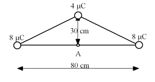 <strong>What is the electric field (in N/C)at point A?  </strong> A)1.2 * 10<sup>5</sup> up B)1.2 * 10<sup>5</sup> down C)4.0 * 10<sup>5</sup> up D)4.0 * 10<sup>5</sup> down E)zero <div style=padding-top: 35px> 