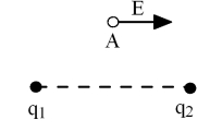 <strong>The electric field at point A is as shown.What must be the relation between charges q<sub>1</sub> and q<sub>2</sub>?  </strong> A)q<sub>1</sub> = q<sub>2</sub> B)q<sub>1</sub> = -q<sub>2</sub> C)q<sub>1</sub> = (2)<sup>1/2</sup>q<sub>2</sub> D)q<sub>1</sub> = -(2)<sup>1/2</sup>q<sub>2</sub> E)It is not possible. <div style=padding-top: 35px> 