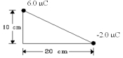 <strong>Two point charges are placed on two of the corners of a triangle as shown.What magnitude of force would be felt by a 1.0 µC charge placed at the right angle? </strong> A)1.4 N B)2.9 N C)3.3 N D)5.4 N E)6.8 N