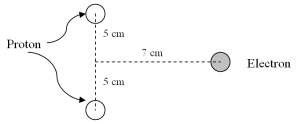 <strong>Find the magnitude and direction of the electrostatic force on the electron in the figure shown. </strong> A)5.07 *10<sup>-2</sup><sup>6</sup> N to the left B)5.07 * 10<sup>-26</sup> N to the right C)0 N D)6.23 * 10<sup>-26</sup> N to the left E)6.23 * 10<sup>-26</sup> N to the right