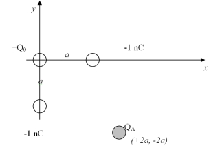 <strong>In the figure the net electrostatic force on charge Q<sub>A</sub> is zero.If Q<sub>A</sub> = +1 nC,determine the magnitude of Q<sub>0</sub> if position of Q<sub>A</sub> is (+2a,-2a). </strong> A)4.24 nC B)3.04 nC C)6.80 nC D)9.61 nC E)2.15 nC