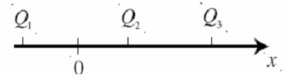 <strong>Three point charges are placed on the x-axis as shown.Assume that Q1 = 2.40 \mu C,Q2 = -Q1,and Q3 = Q1.The coordinates of the point charges are x1 = -0.100 m,x2 = 0.120 m,x3 = 0.300 m.What is the force (in N)on Q2? </strong> A)0.324 B)0.366 C)0.414 D)0.468 E)0.528