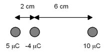 <strong>What is the force on the -4 \mu C sphere? </strong> A)550 N,to the left B)350 N,to the left C)0 D)350 N,to the right E)550 N to the right