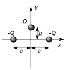 <strong>Three charges of equal magnitude Q are held in the configuration shown.If a small positive charge,q,is placed at the origin what will be the magnitude and direction of the force it experiences? (Note: Pay attention to the sign on each of the three charges.) </strong> A) in positive y-direction B) in negative y-direction C) in positive x-direction D) in negative x-direction E)0