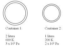 <strong>Two containers contain the same gas at different temperatures and pressures as detailed in the drawing.The small container has a volume of 1 liter and the large container has a volume of 2 liters.The two containers are then connected to each other using a thin tube and the system is allowed to reach equal pressure and temperature in both containers.If the final temperature is 300 K,what is the final pressure? You may assume that the connecting tube has negligible volume and mass.  </strong> A)400 kPa B)250 kPa C)200 kPa D)300 kPa <div style=padding-top: 35px> 