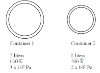 <strong>Two containers contain the same gas at different temperatures and pressures as detailed in the drawing below.The small container has a volume of 1 liter and the large container has a volume of 2 liters.The two containers are then connected to each other using a thin tube and the system is allowed to reach equal pressure and temperature in both containers.If the final pressure is 200 kPa,what is the final temperature? You may assume that the connecting tube has negligible volume and mass.  </strong> A)400 K B)500 K C)550 K D)300 K <div style=padding-top: 35px> 