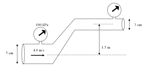 <strong>In the figure,water flows in the pipe as shown.What does the top pressure gauge read?  </strong> A)25.6 kPa B)31.5 kPa C)84.5 kPa D)63.4 kPa E)100 kPa <div style=padding-top: 35px> 