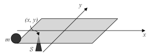 <strong>A thin 2-dimensional object with uniform mass density is in the shape of a square and has a mass of 2 kg.The sides of the square are 20 cm long each.The coordinate system is drawn with the origin at the center of the square.A point mass,m,of 200 g is placed at one corner of the square object and the assembly is held in equilibrium by positioning the support S at position (x,y)as shown in the drawing.Find the location of the support. </strong> A)(-0.5 cm,-0.5 cm) B)(-0.91 cm,-0.91 cm) C)(-0.8 cm,-0.8 cm) D)(-0.62 cm,-0.62 cm) E)(-0.35 cm,-0.35 cm)