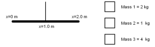 <strong>Which of the following arrangements of three masses (hanging off the horizontal rod)would result in a balanced mobile? </strong> A)Option A B)Option B C)Option C D)Option D E)Option E