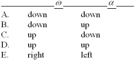 <strong>A ceiling fan is rotating in counter-clockwise direction (looking up from the ground)but it is slowing down.What direction are and ? </strong> A)Option A B)Option B C)Option C D)Option D E)Option E