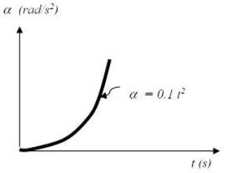 <strong>A flywheel with a 1 m diameter is initially at rest.Its angular acceleration versus time is given in the graph below.What is the angular separation between the initial and the final positions of a fixed point on the rim of the flywheel 8 seconds after the wheel starts rotating? </strong> A)7.27 rad clockwise B)7.27 rad counterclockwise C)2.72 rad counterclockwise D)2.72 rad clockwise E)None are correct.