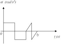 <strong>The angular acceleration versus time for an object undergoing circular motion is shown in the figure below.If the object started from rest at t = 0 s,the net angular displacement of the object at t = t<sub>f</sub> is </strong> A)in the clockwise direction. B)in the counter-clockwise direction. C)zero. D)The displacement cannot be determined.