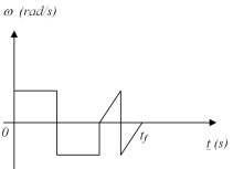 <strong>The angular velocity versus time for an object undergoing circular motion is shown in the figure.If the object started from rest at t = 0 s,the net angular displacement of the object at t = t<sub>f</sub> is </strong> A)in the clockwise direction. B)in the counter-clockwise direction. C)zero. D)The displacement cannot be determined.