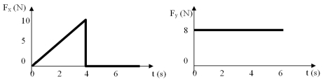 <strong>A 2.0-kg object,initially at rest at the origin of x-y coordinate system,is subjected to two forces,F<sub>x</sub> in the positive x-direction,and F<sub>y</sub> in the positive y-direction,whose time-varying magnitudes are shown in graphs below.Calculate the x and y components of the object's velocity at t=2 s.  </strong> A)v<sub>x</sub> = 8 m/s,v<sub>y</sub> = 2.5 m/s B)v<sub>x</sub> = 2.5 m/s,v<sub>y</sub> = 8 m/s C)v<sub>x</sub> = 2.5 m/s,v<sub>y</sub> = 2.5 m/s D)v<sub>x</sub> = 8 m/s,v<sub>y</sub> = 8 m/s E)v<sub>x</sub> = 2.5 m/s,v<sub>y</sub> = 0 m/s <div style=padding-top: 35px> 